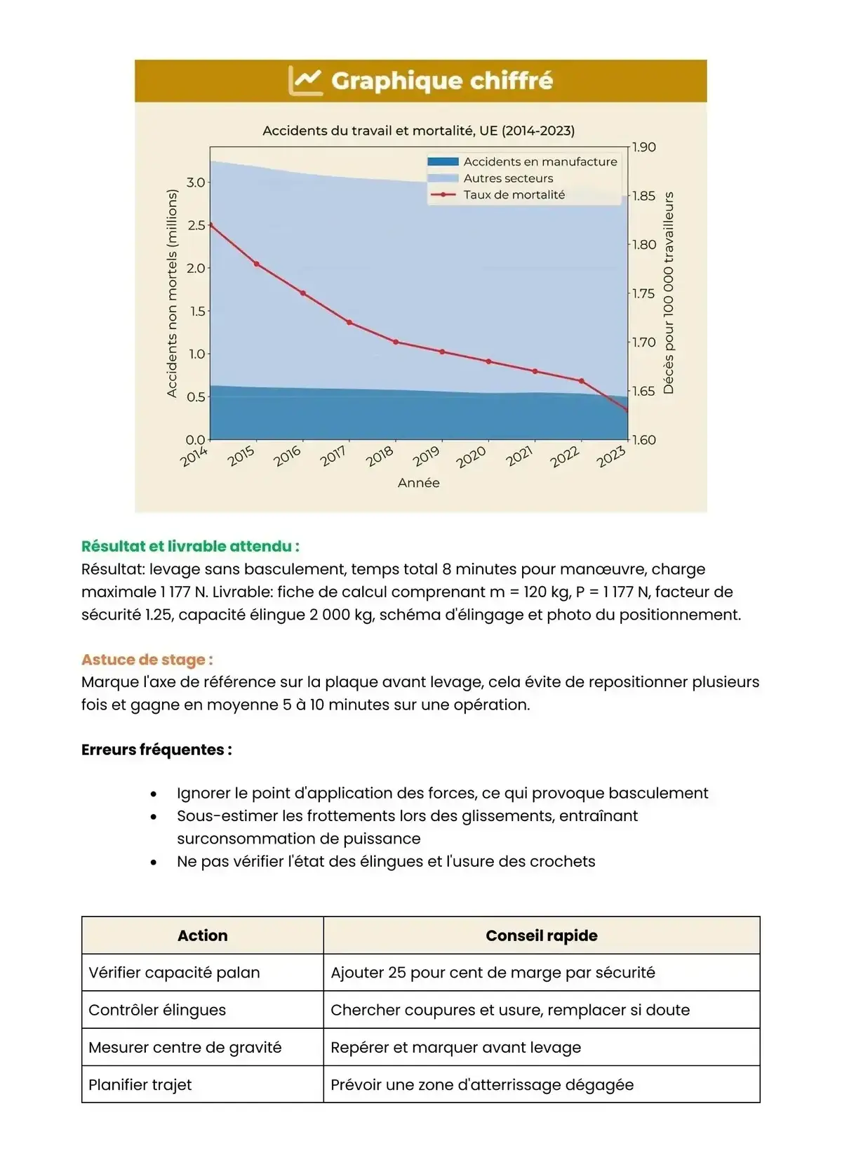 Example Fiche de Révision Bac Pro TCI