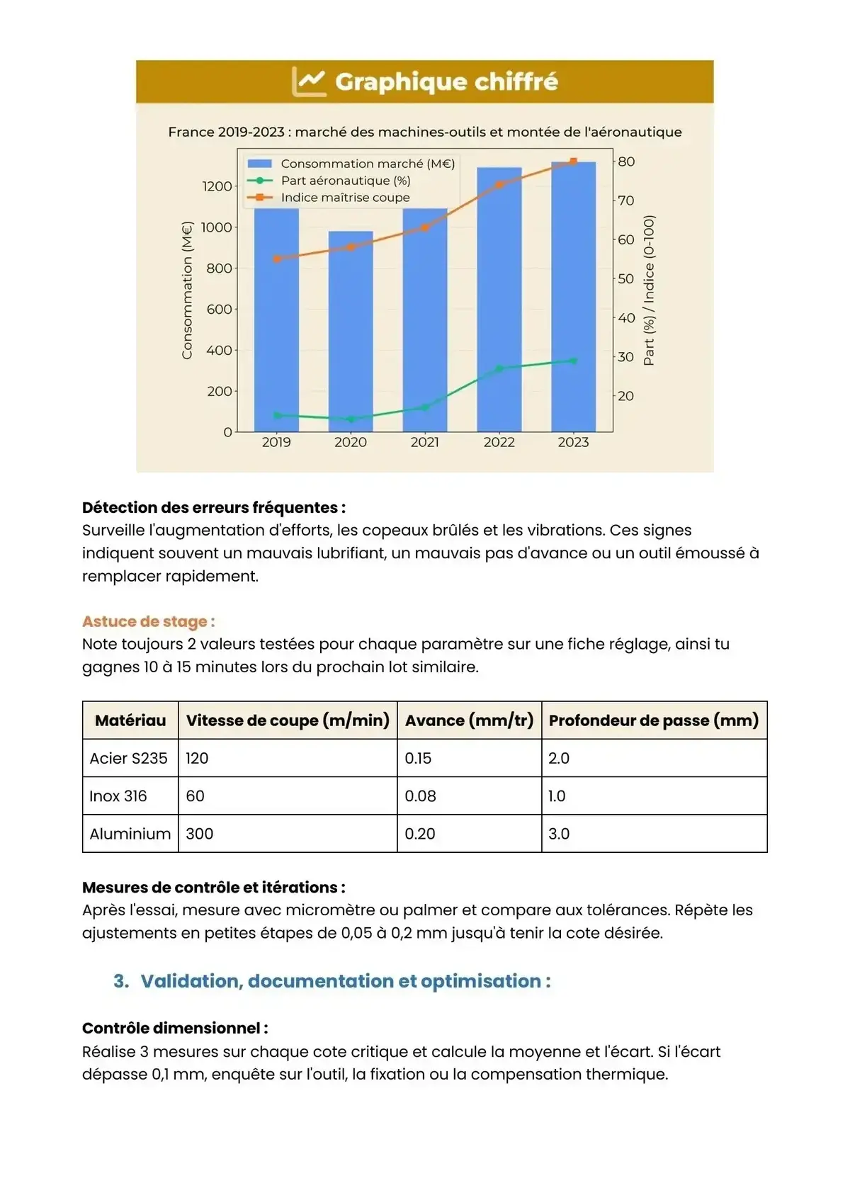 Example Fiche de Révision Bac Pro TCI