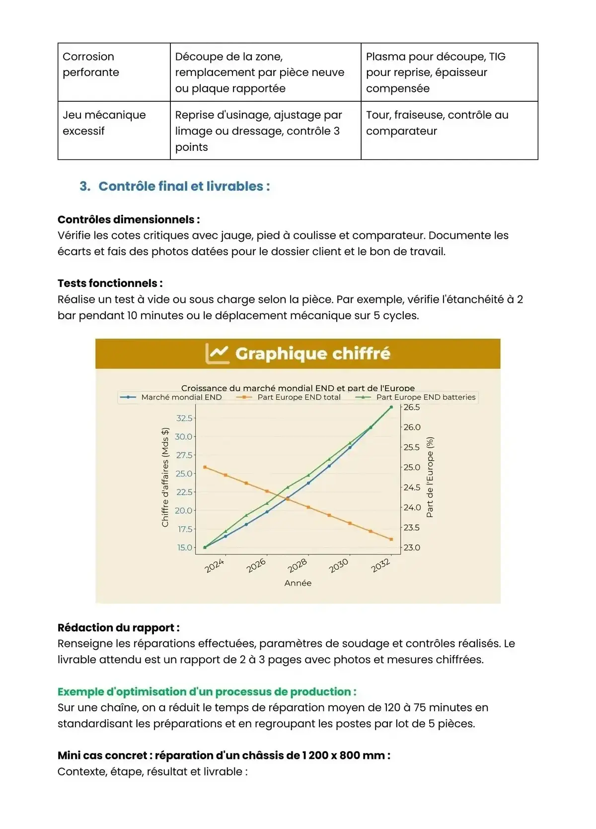 Example Fiche de Révision Bac Pro TCI